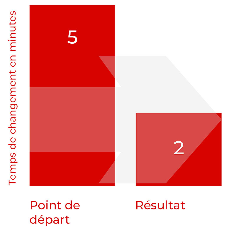 Statistik