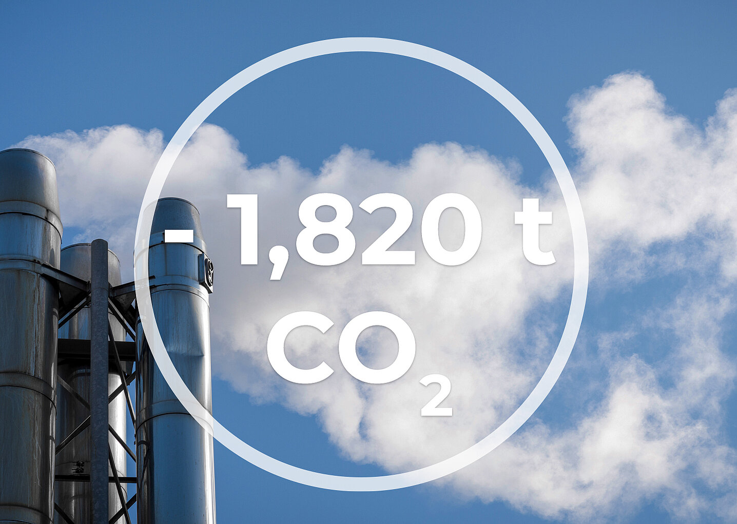 Einsparung CO2 Einsparung CO2