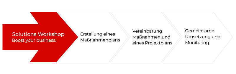 Solutions Workshop Pfeil
