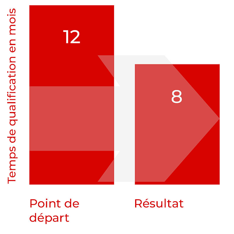 Statistik